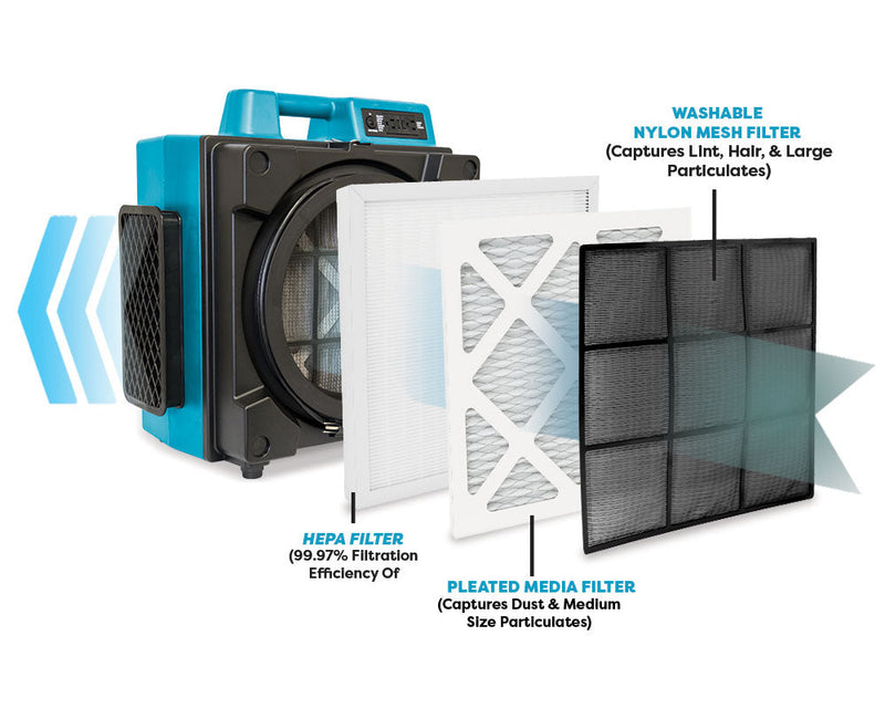 Air Scrubbers & Purifiers