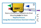 ECOR Pro Desiccant Dehumidifier - DH3500-H