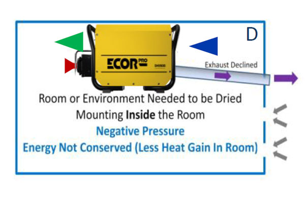 ECOR Pro Desiccant Dehumidifier - DH3500-H